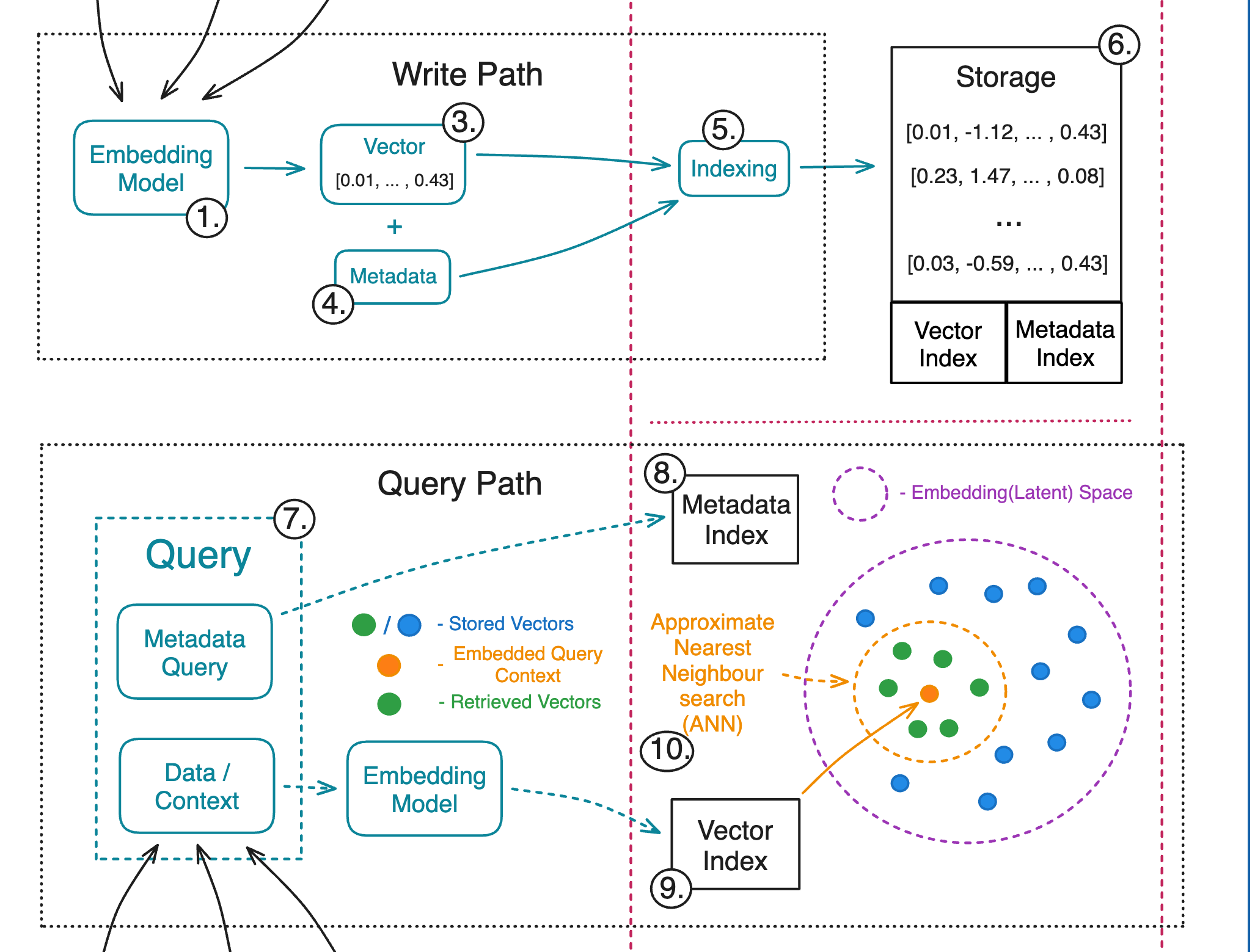 Interview transcription and AI chat built around Celery chains, embeddings, and context routing